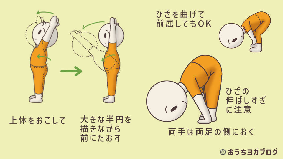 イラスト図解・強い前屈のポーズ