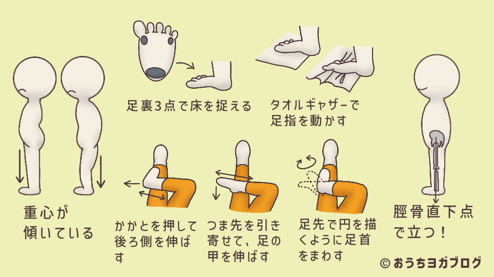 イラスト図解・重心が偏ったときの改善方法