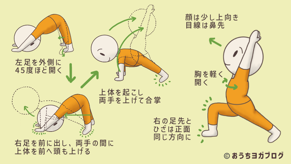 イラスト図解・戦士のポーズ１（右足前、アシュタンガ）