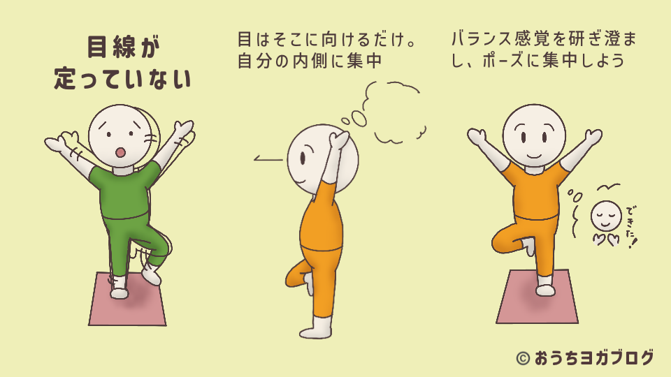 イラスト図解・ふらつく理由（目線）