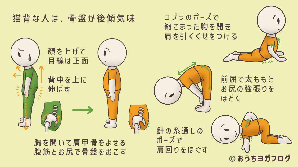 イラスト図解・猫背な山のポーズと改善方法