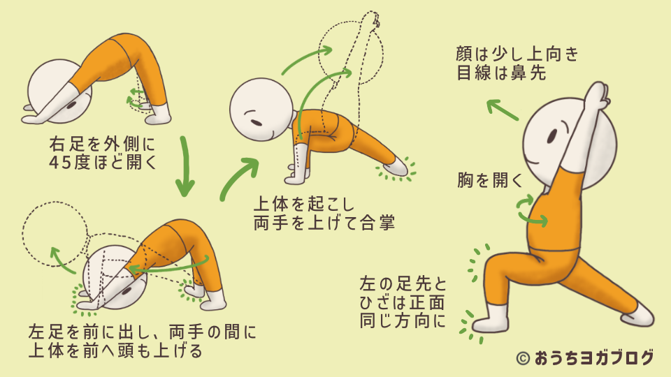 イラスト図解・戦士のポーズ１（2回目・左足が前）