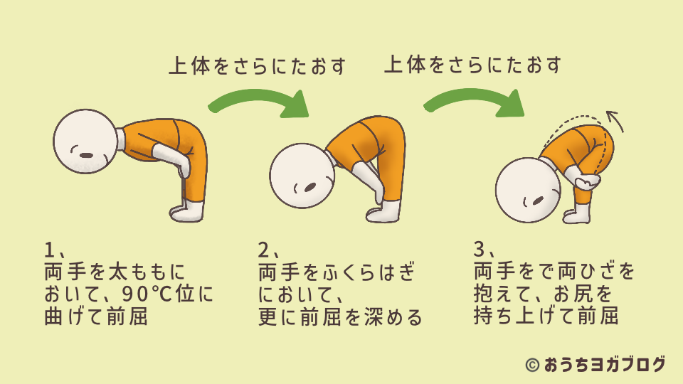 イラスト図解・立位前屈