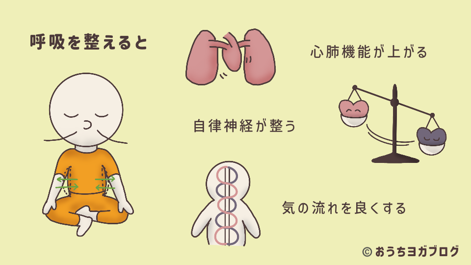 呼吸が整うとあらわれる効果